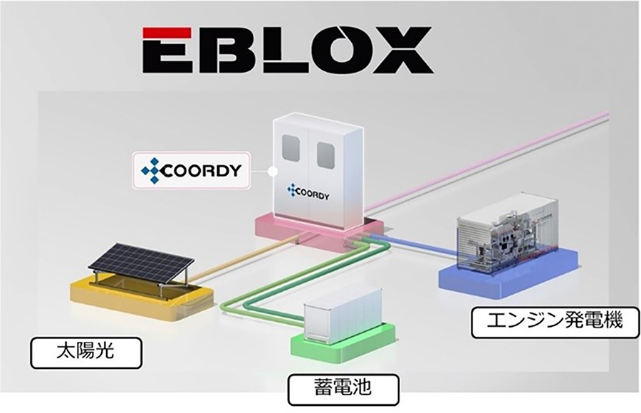 トリプルハイブリッド自立給電システム「EBLOX（イブロックス）」