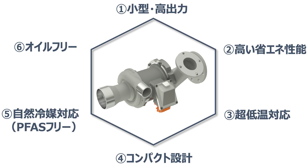 冷凍機用小型電動ターボの特長