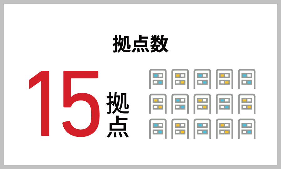 拠点数