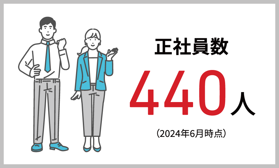 正社員数