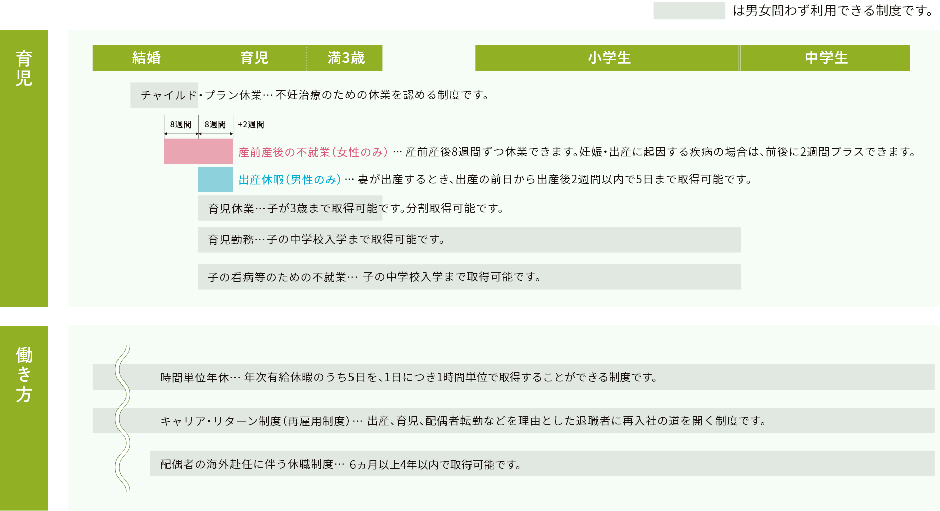 仕事と育児の両立