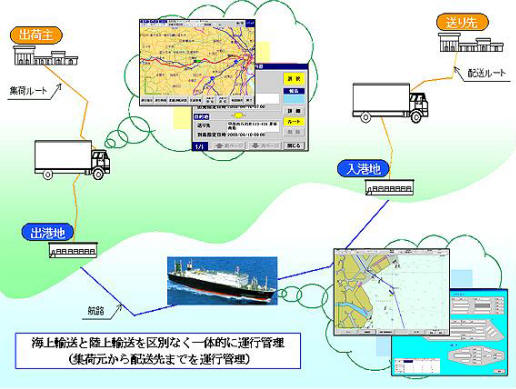 船陸間のシームレスな運行管理、海上輸送と陸上輸送を区別なく一体的に運行管理（集荷元から配送先までを運行管理）