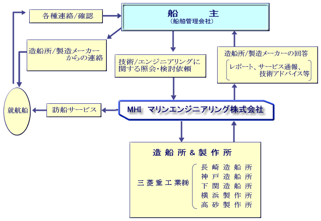 アクセスマップ