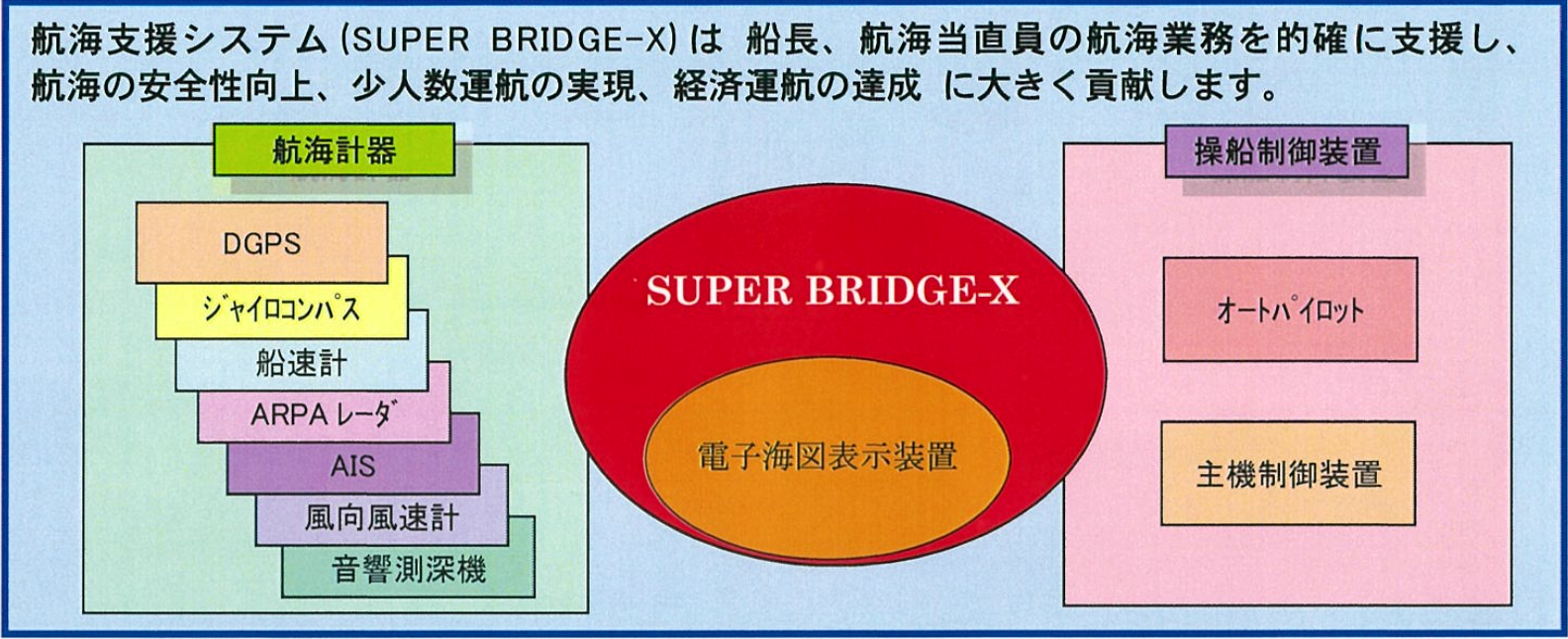 SUPER BRIDGE-X | MHIマリンエンジニアリング株式会社