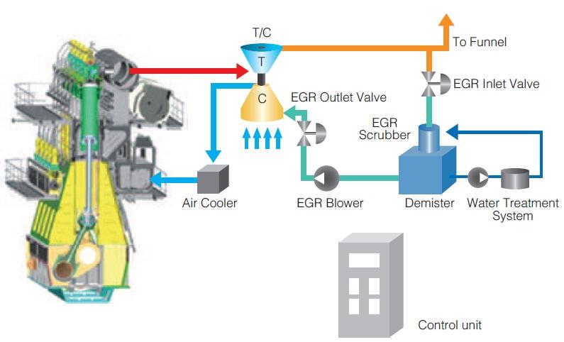 低圧EGRシステム(イメージ図)