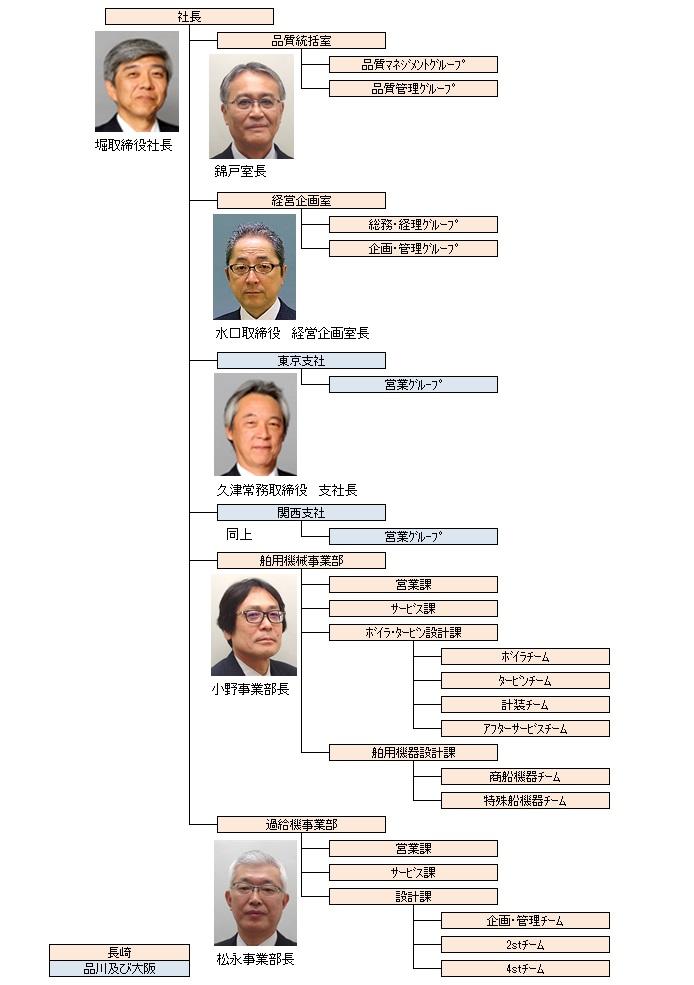 機構改革