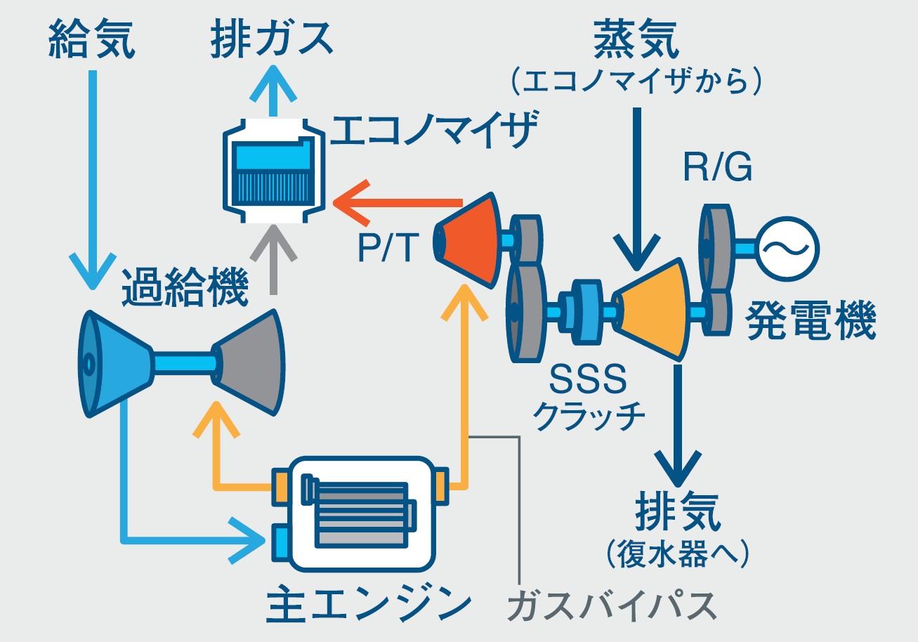 WHRSダイアグラム