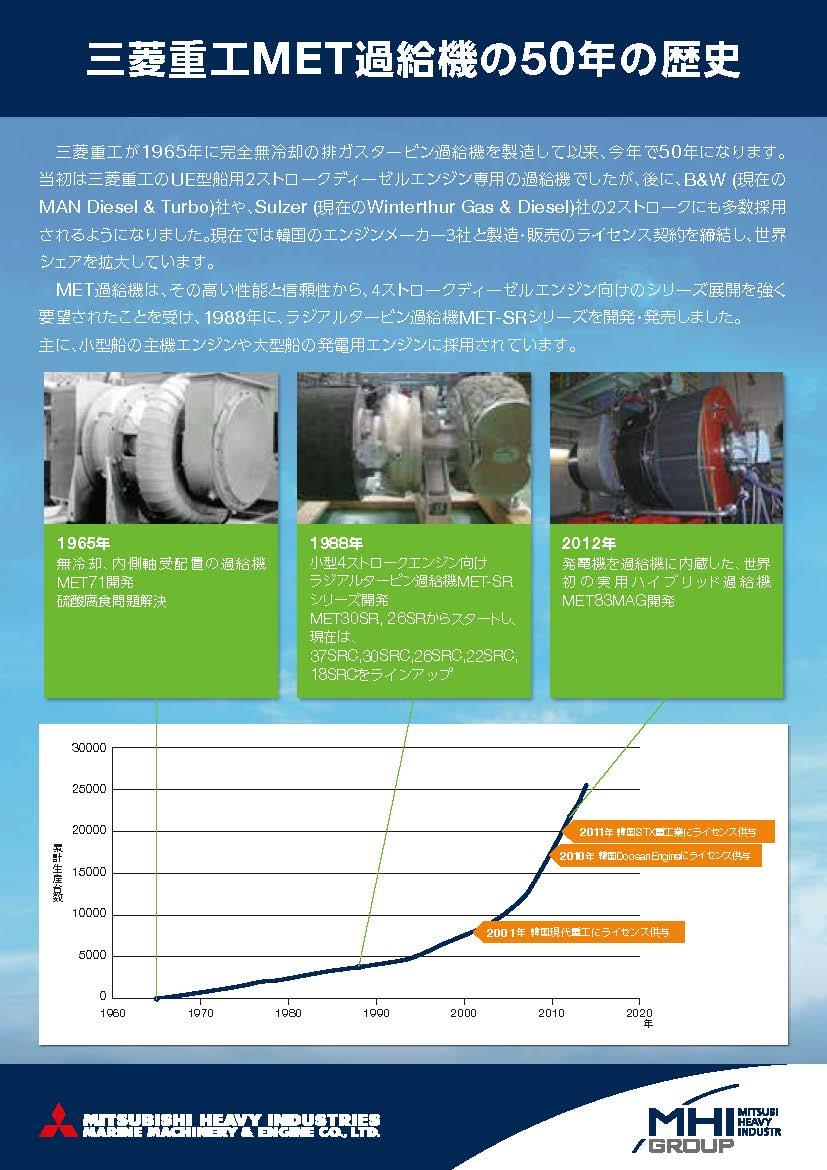 三菱重工MET過給機の50年の歴史