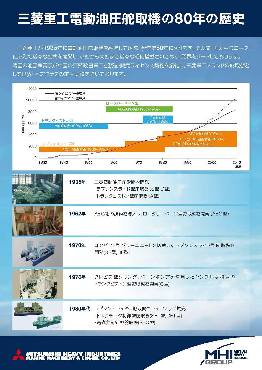 三菱重工電動油圧舵取機の80年の歴史