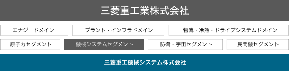 会社組織