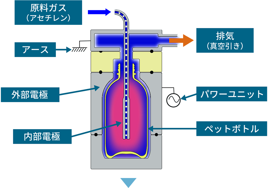 DLCコーティングの手順のイラスト