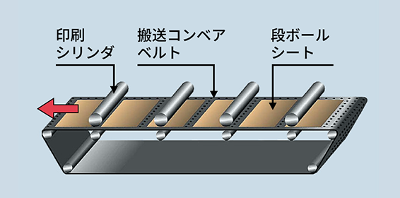 一枚ベルト式サクション搬送コンベアのイラスト