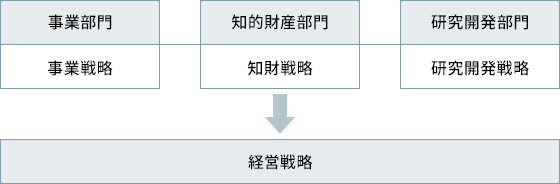 知財戦略