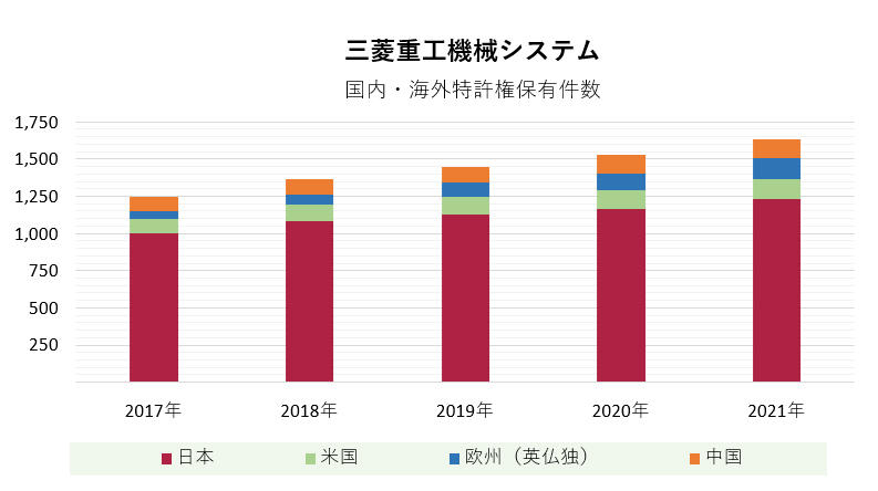 国内・海外特許権保有件数_日