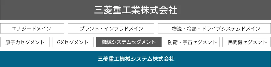 会社組織