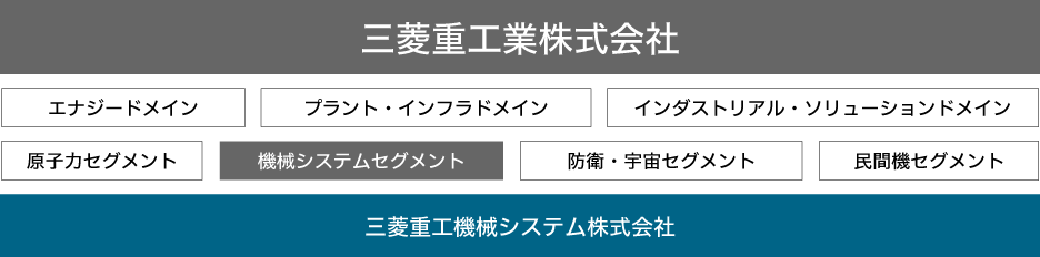 会社組織