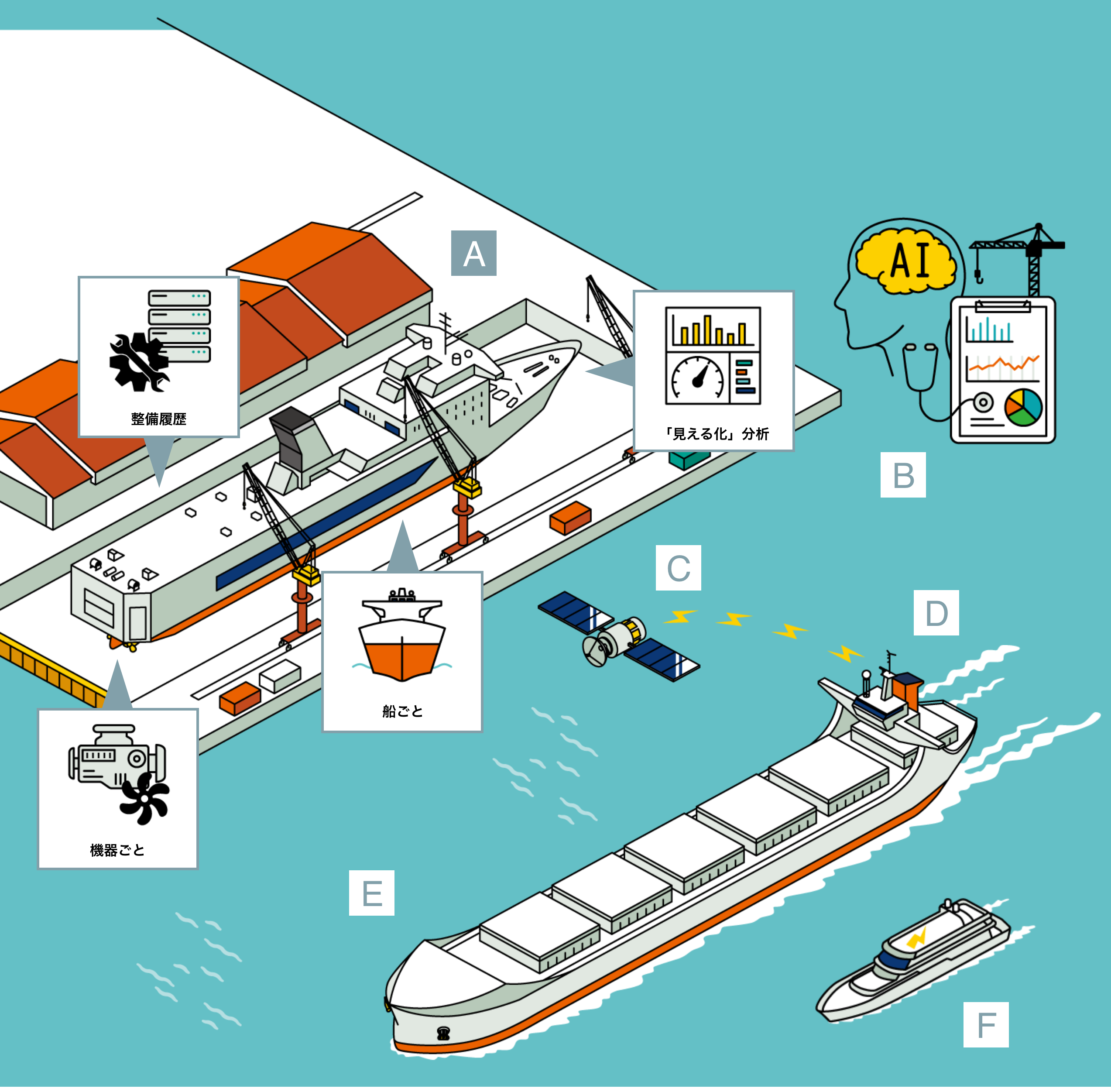 海事産業の電化・デジタル化