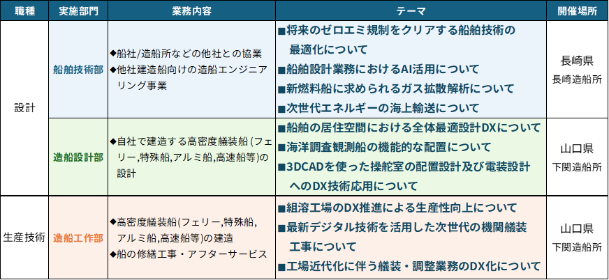 テーマ表