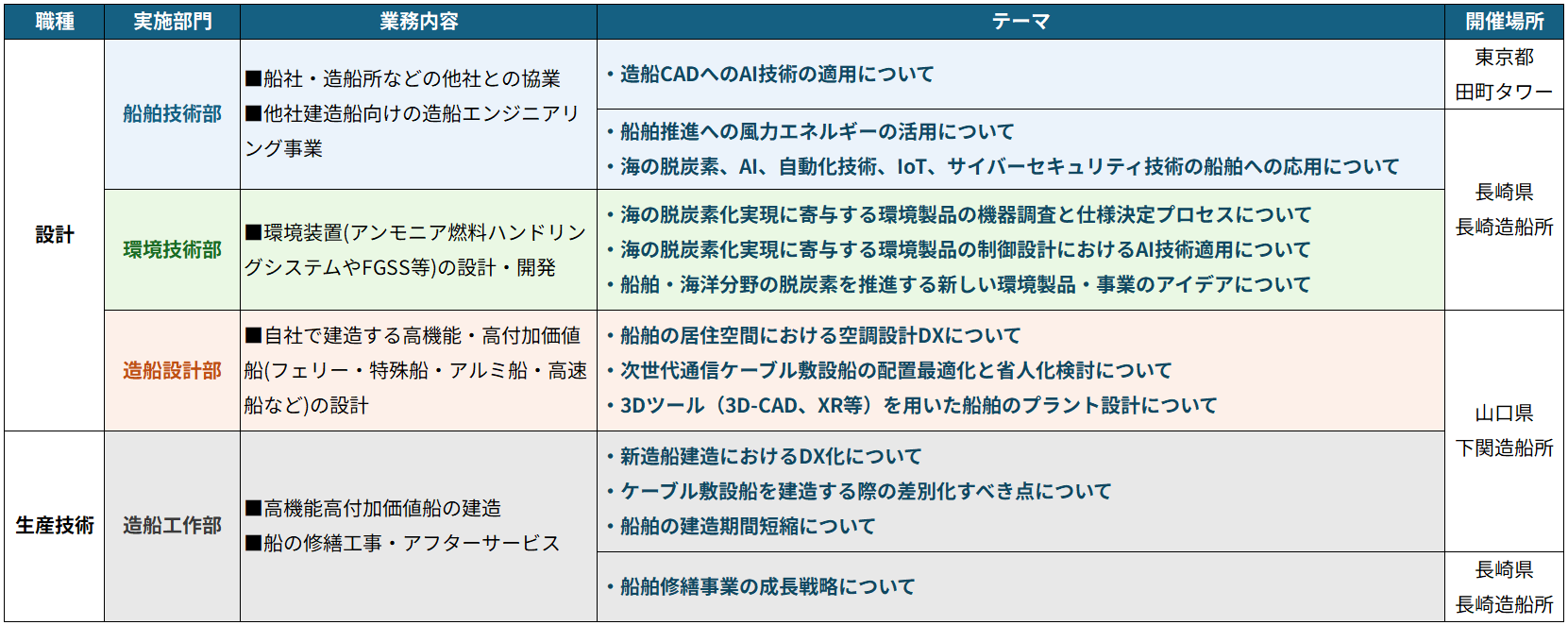 2026年冬季インターンシップ詳細