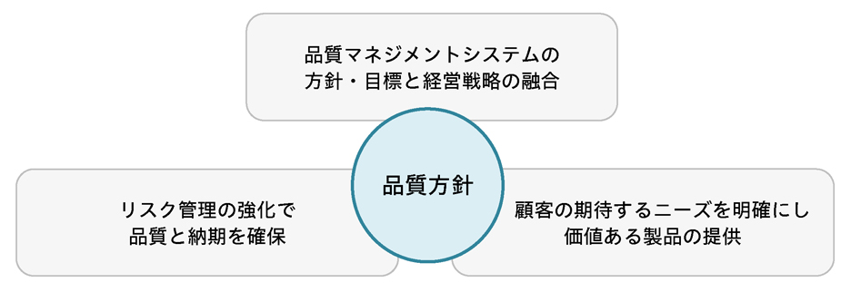 品質方針