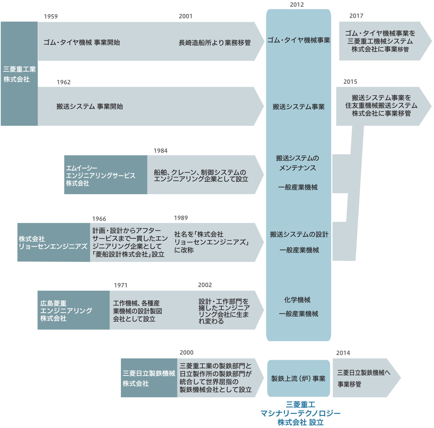 沿革