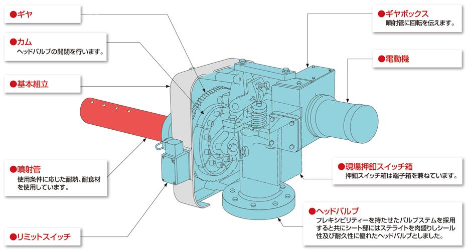 R-1E_構造