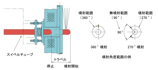 正確な噴射位置