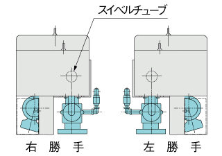 据付性の向上