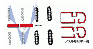 適正ノズルで合理的除煤