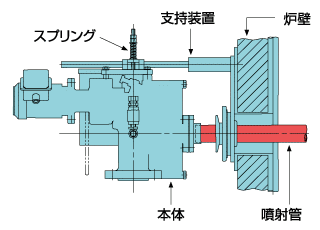 据付けが簡単