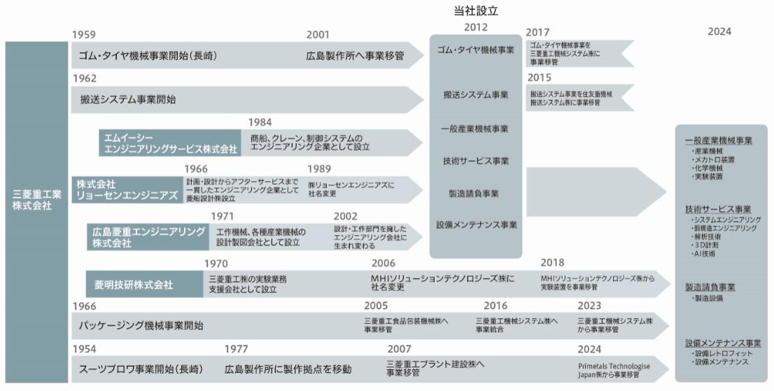2025年 ミズノオリジナルベンチコート 箱根駅伝 非売品 - メルカリ