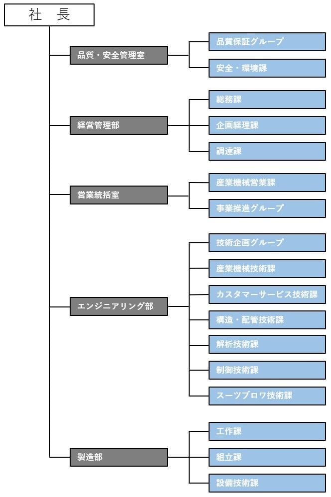 企業情報 | 三菱重工マシナリーテクノロジー株式会社