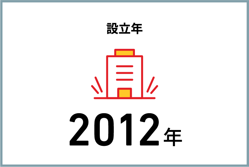 設立年
