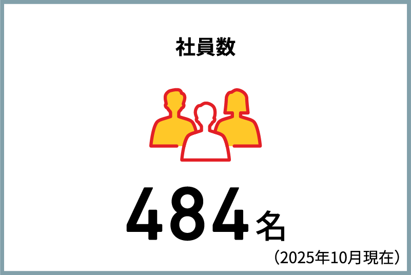 社員数