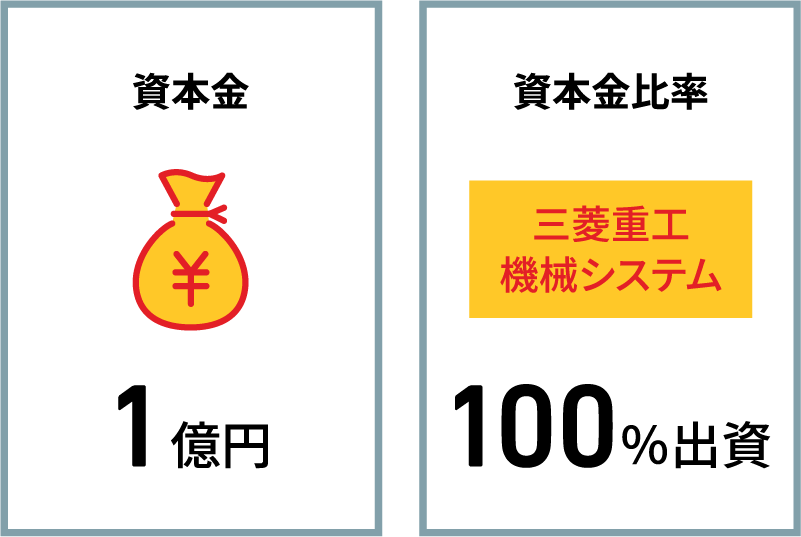 資本金、資本金比率