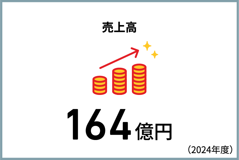 売上高
