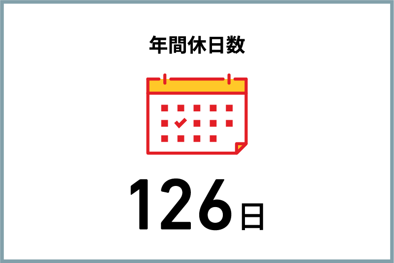 年間休日数
