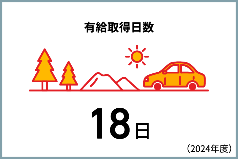 有給取得日数