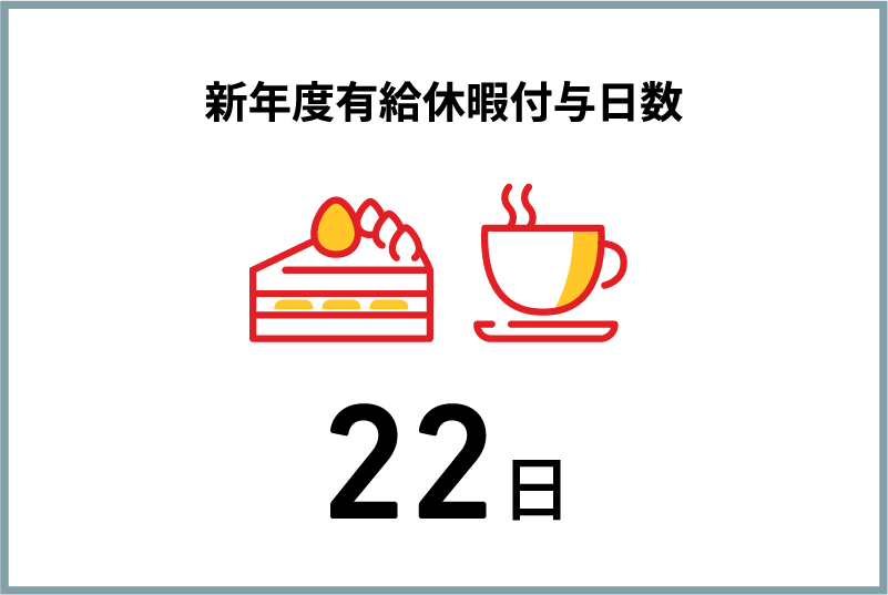 新年度有給休暇付与日数