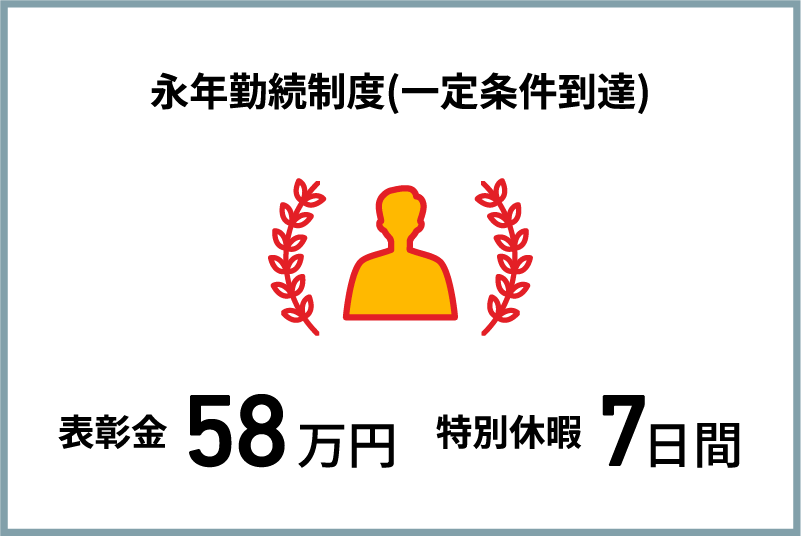 育児休業取得率