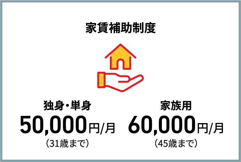 家賃補助制度