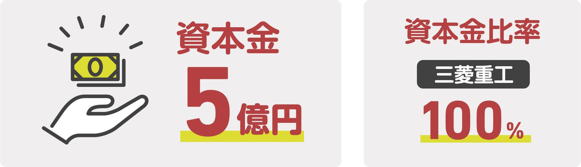 資本金・資本金比率