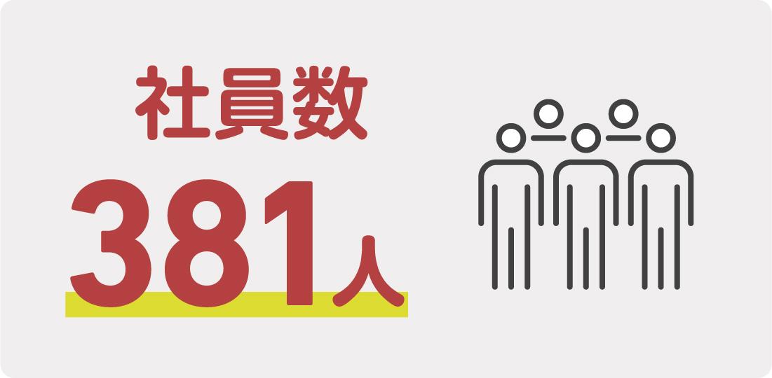 社員数