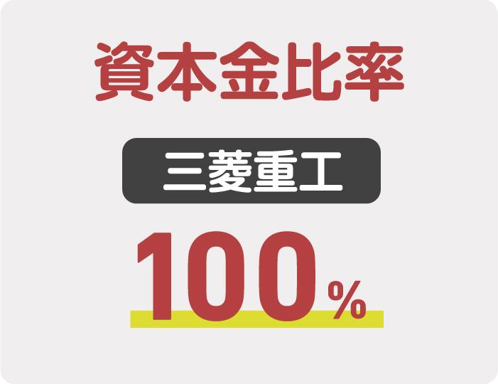 資本金比率
