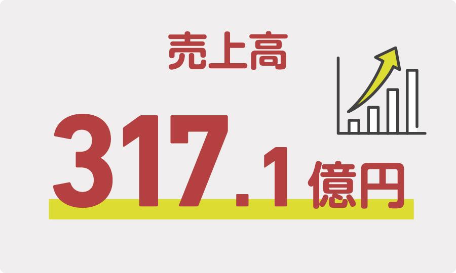 売上高