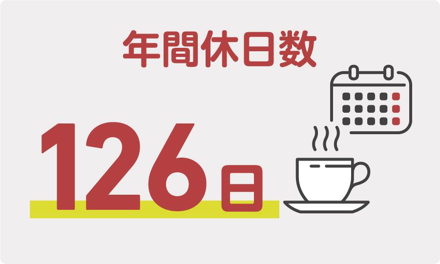 年間休日数