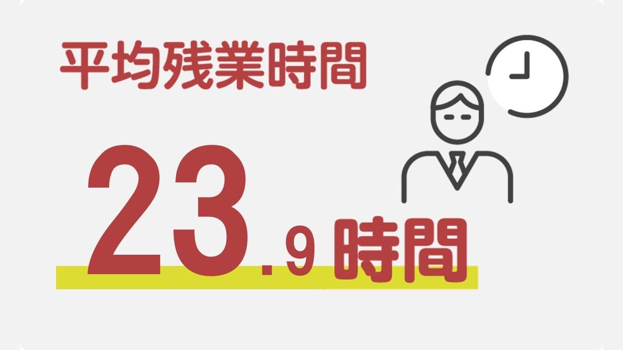 平均残業時間
