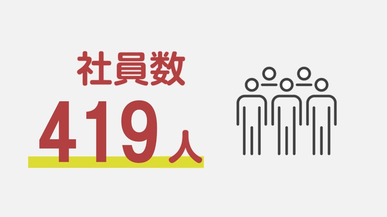 社員数