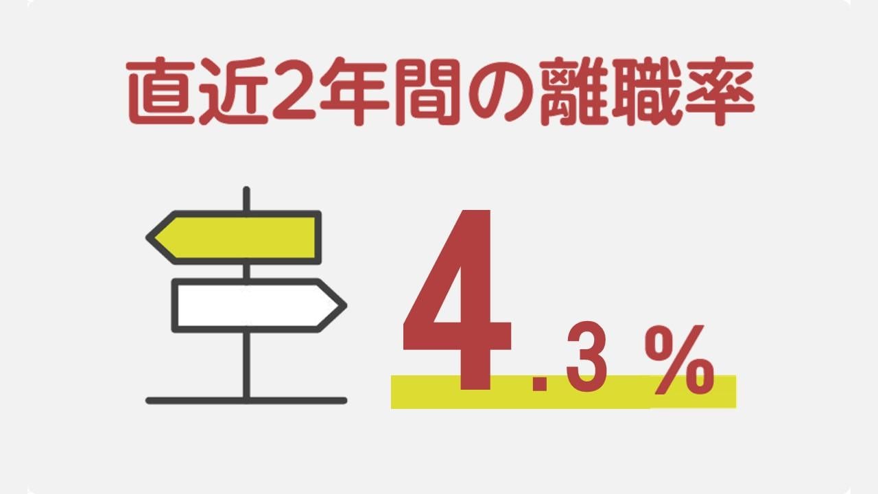 離職率