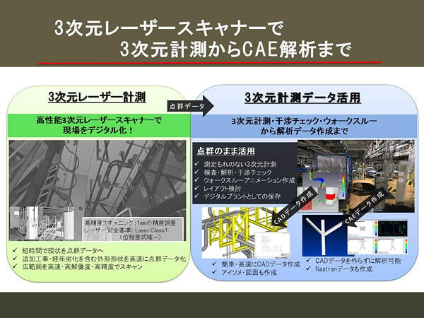 3次元レーザースキャナーで3次元計測からCAE解析まで